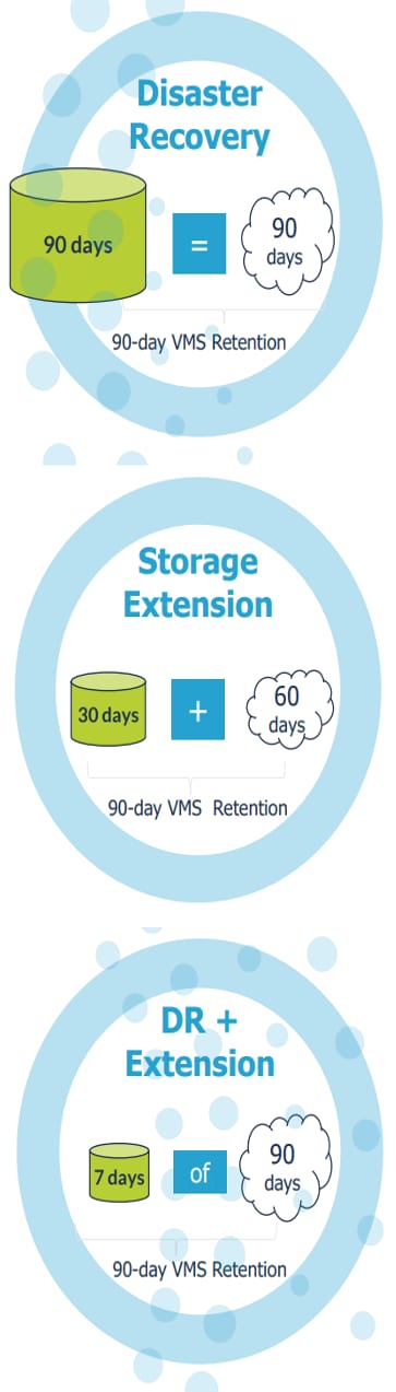 Cloud Collect Integrator Mobile