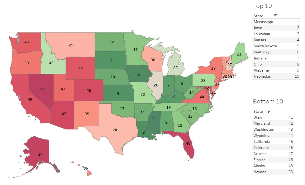 Most Cybersecure States