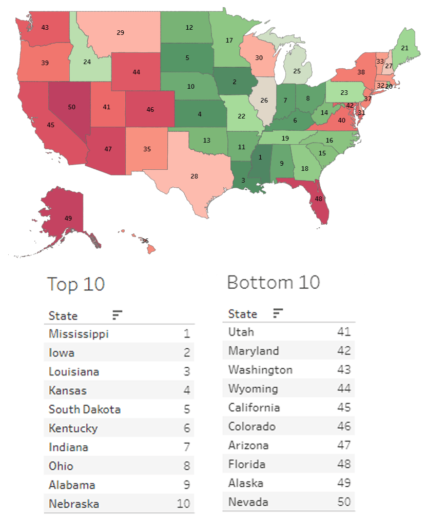 Most Cybersecure States Mobile