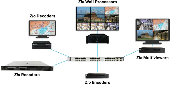 Zio Recording System