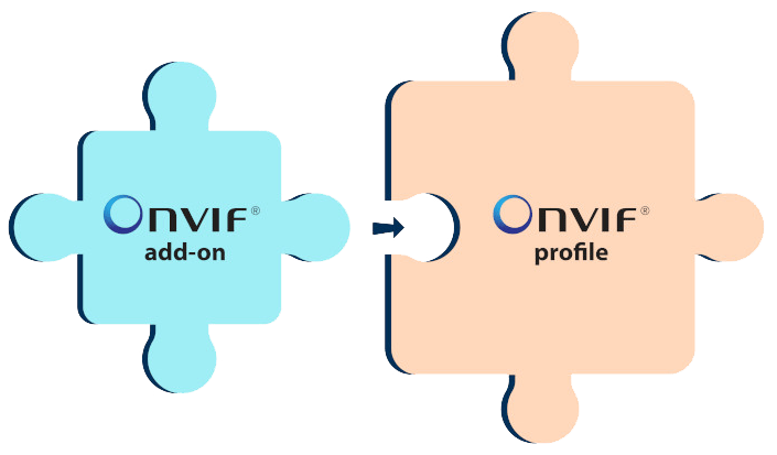 ONVIF