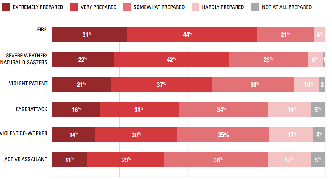 Health Care Chart