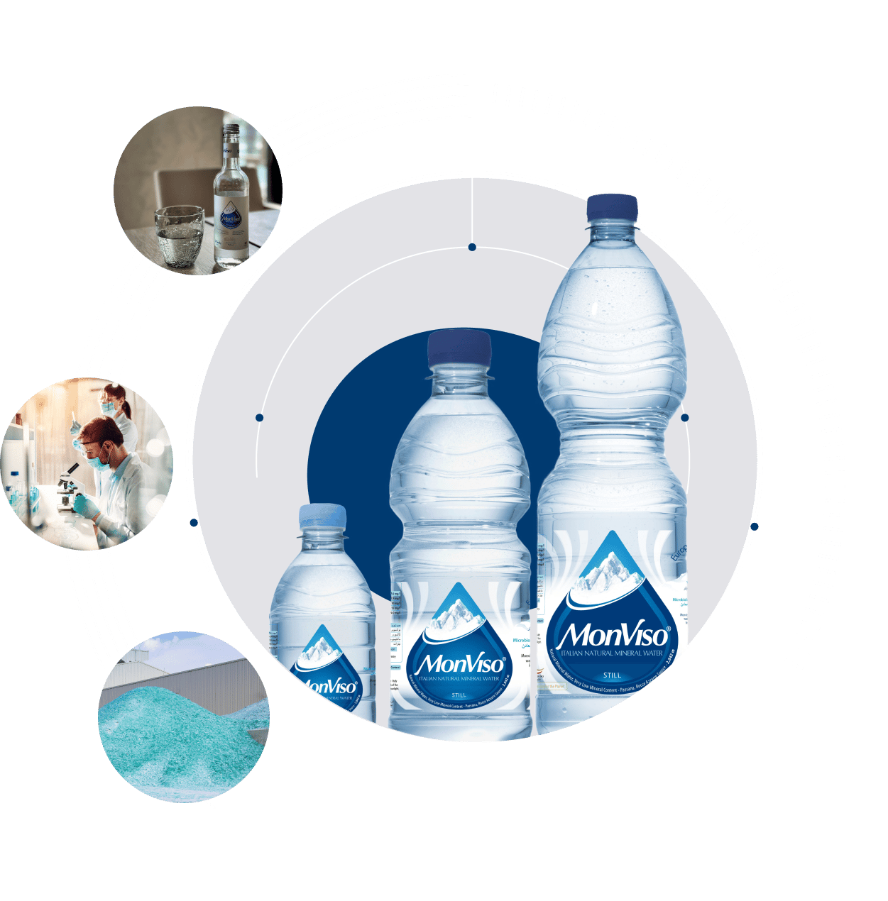 Plastic bottle, Liquid, Dishware, Drinkware