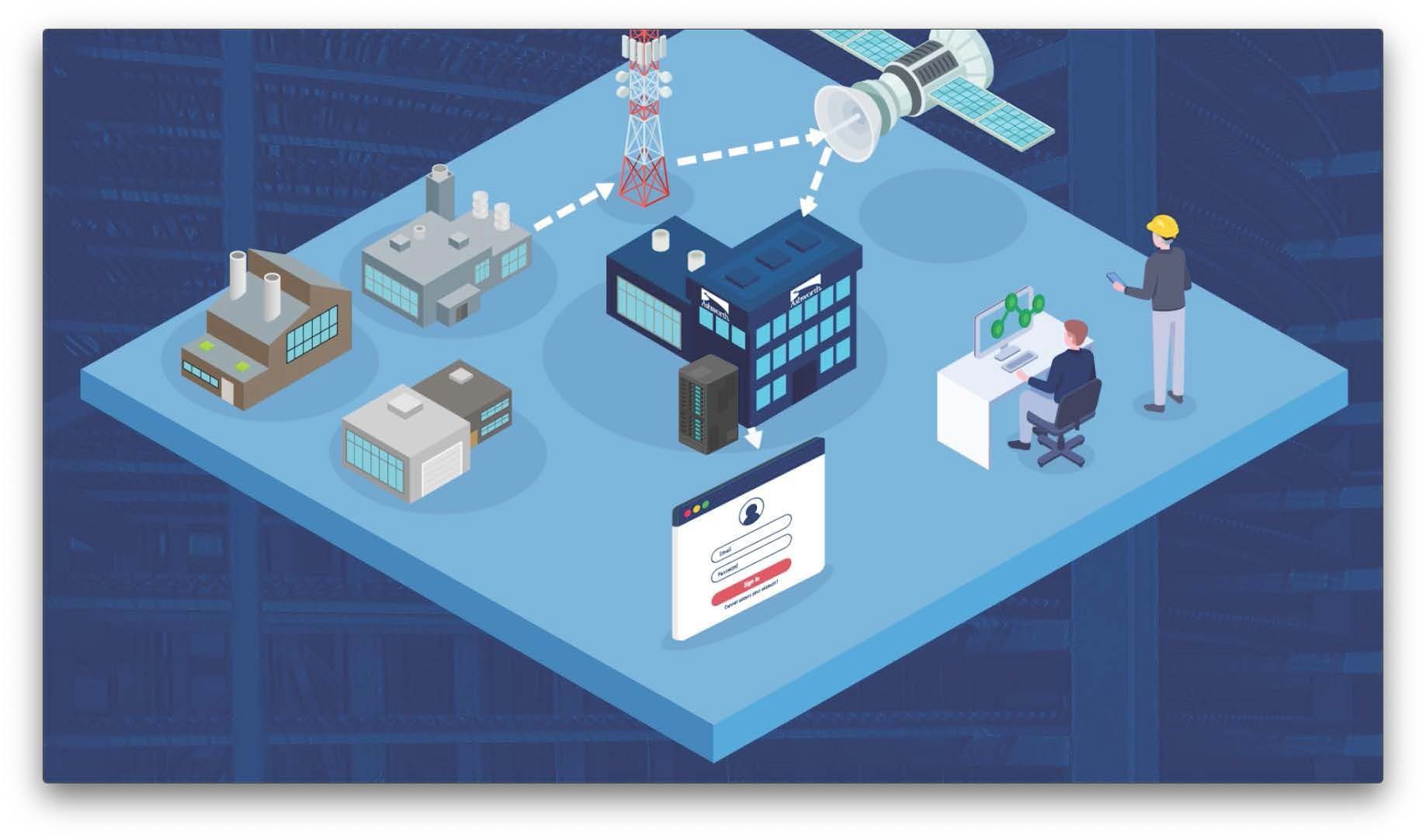 Industrial IoT system: factories, network infrastructure (tower, satellite), data center, users, login screen.