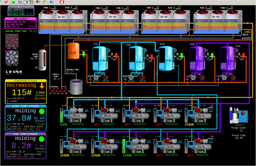 Computer screen, Screenshot, Program, Data, Renderings, Menu bar