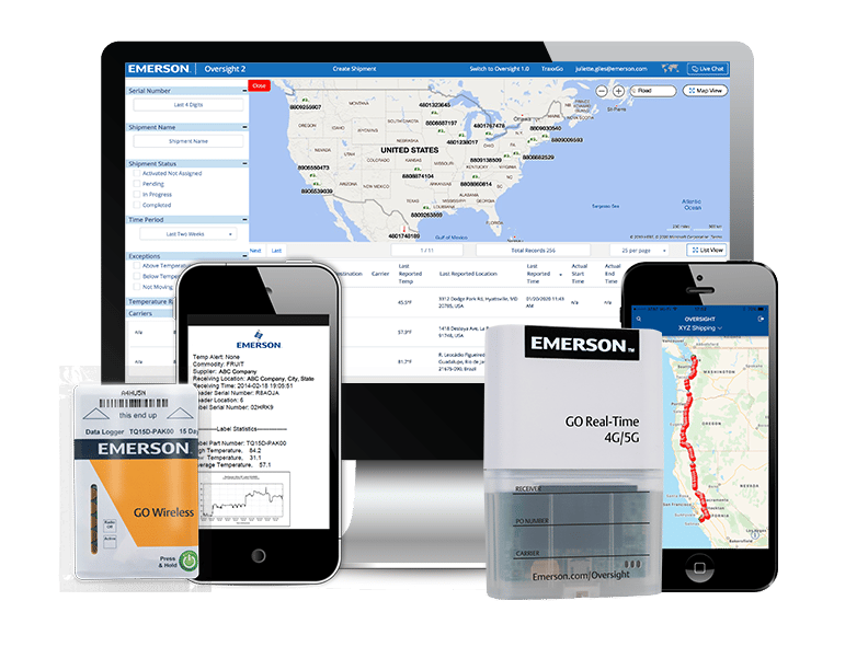 Multiple devices, Screens, Maps, Monitoring devices, Equipment