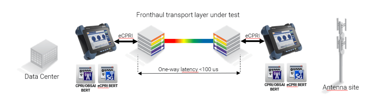 Rectangle, Line