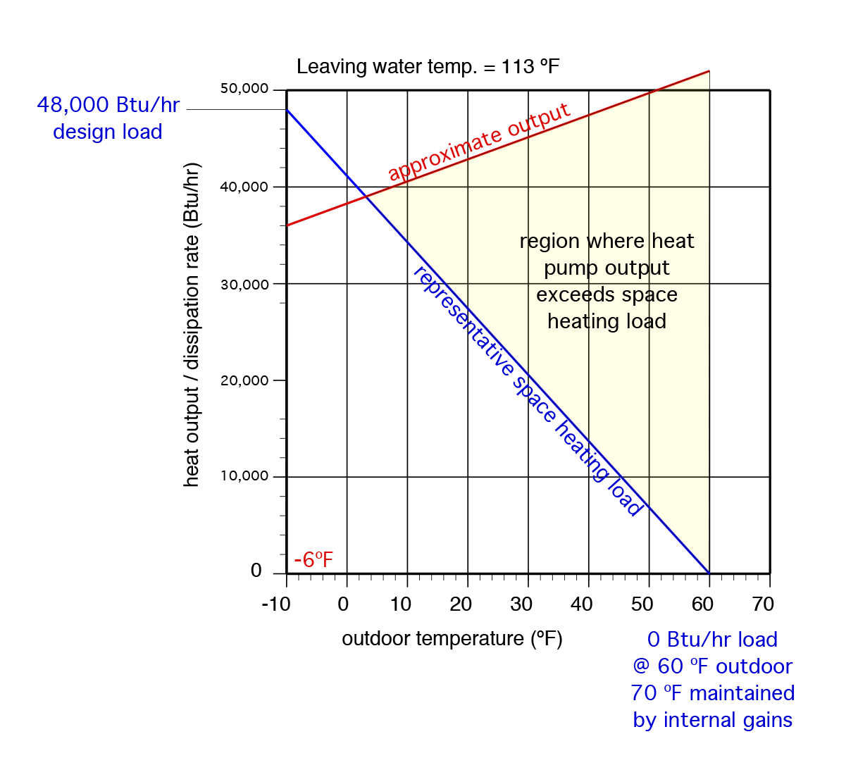 Rectangle, Slope, Font, Triangle