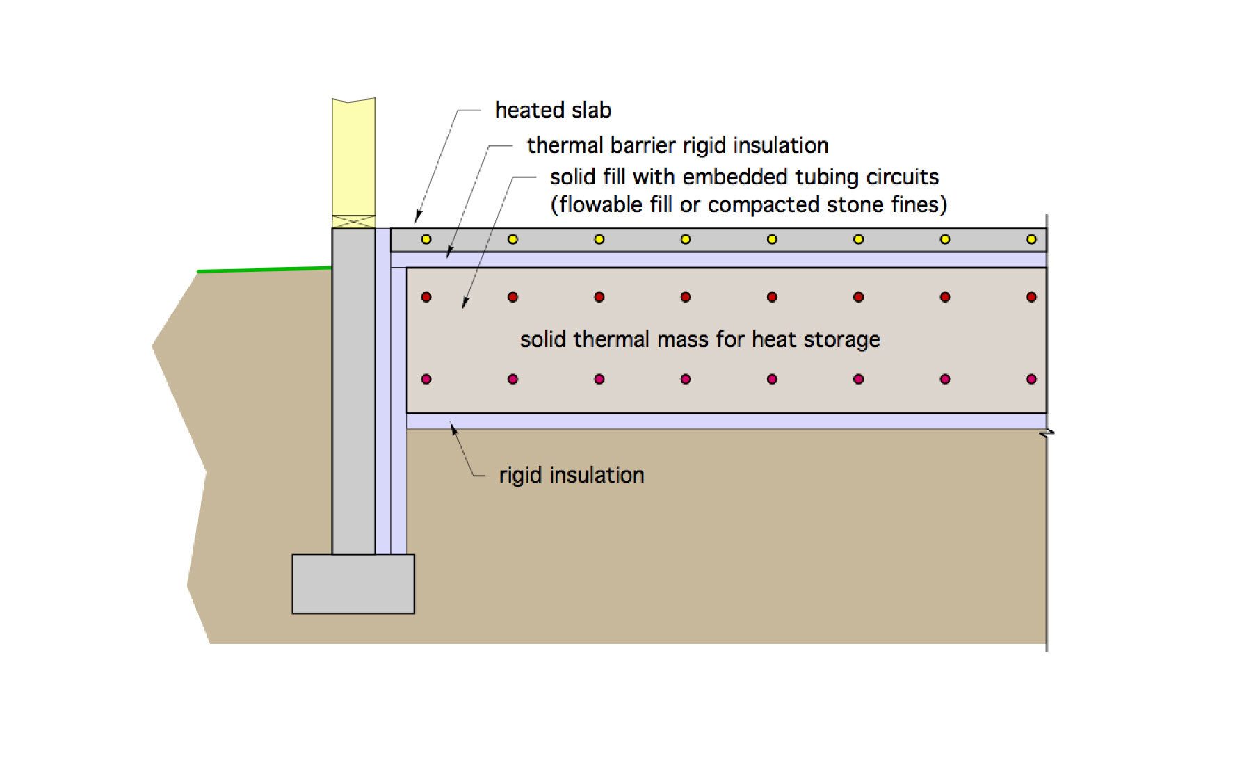 Rectangle, Slope