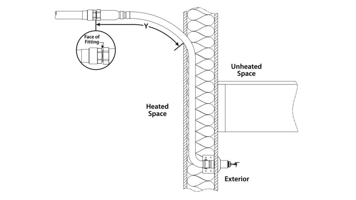 Diagram of a pipe from heated space through an insulated wall to exterior, showing fitting.