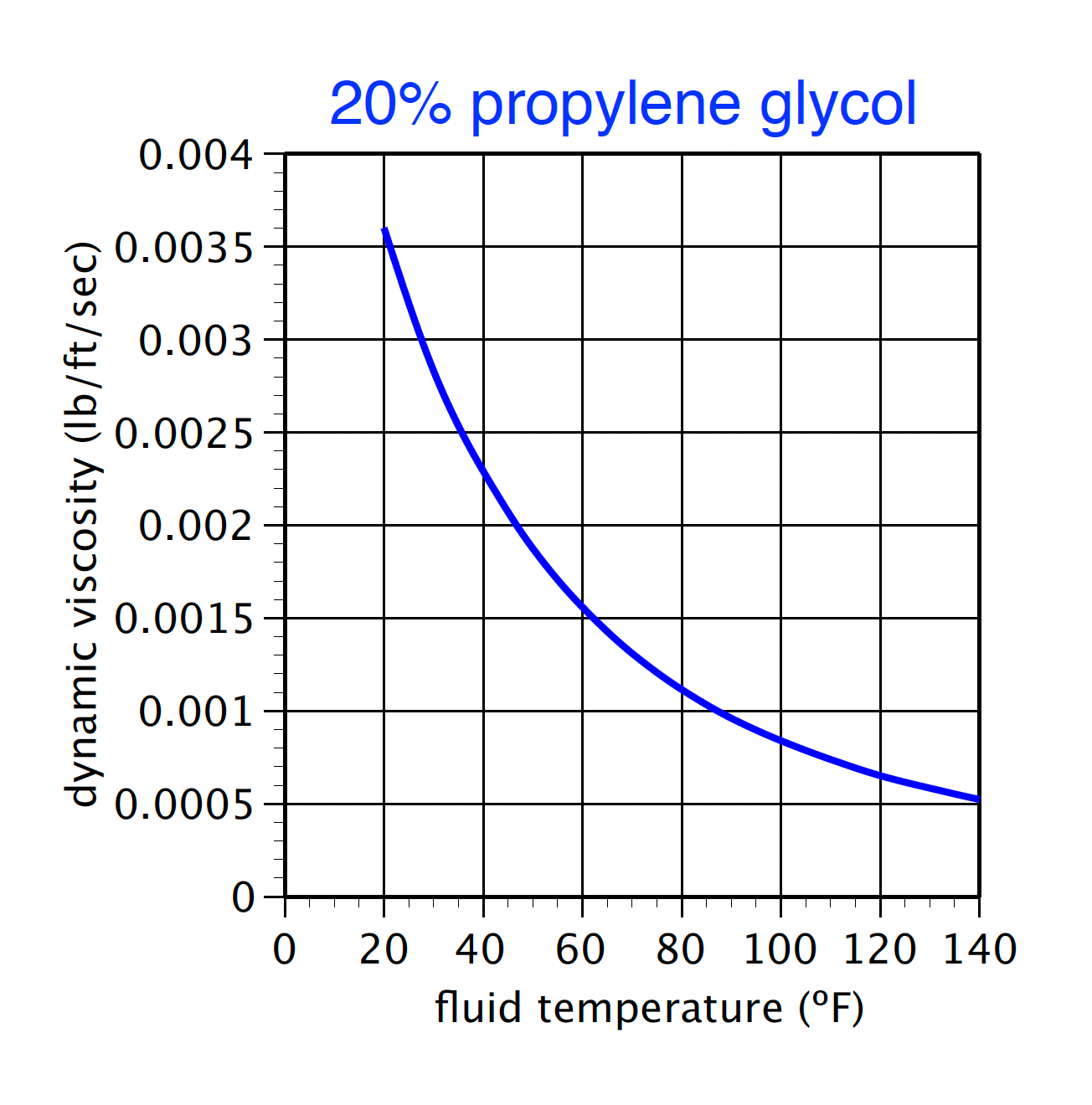 Slope, Rectangle, Plot, Font