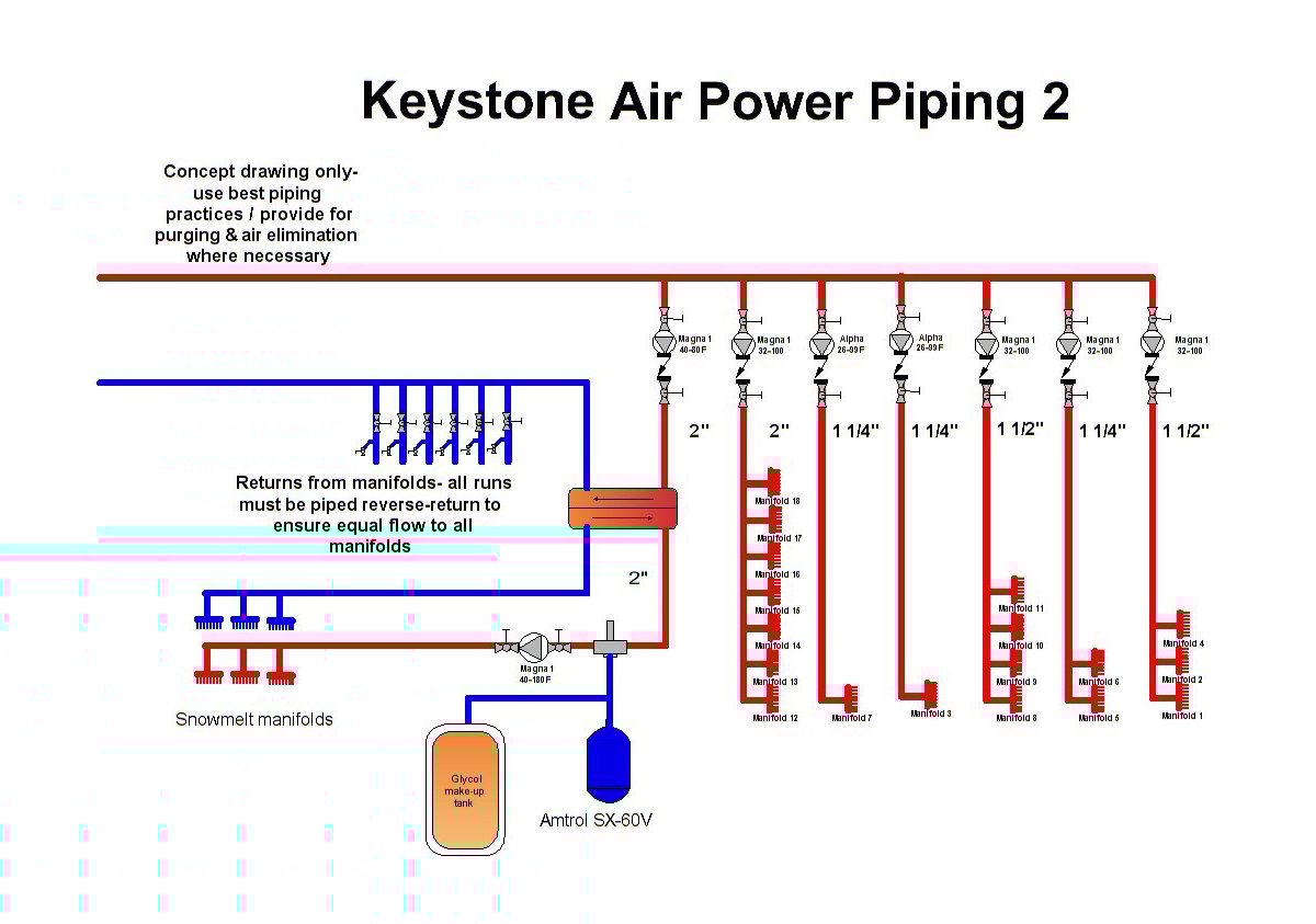 Rectangle, Slope, Font