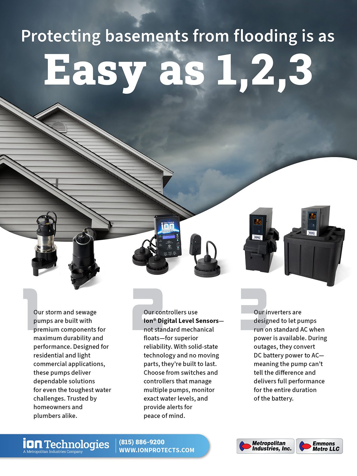 Ion Technologies ad: Basement flood protection with pumps, digital sensors, and inverters.