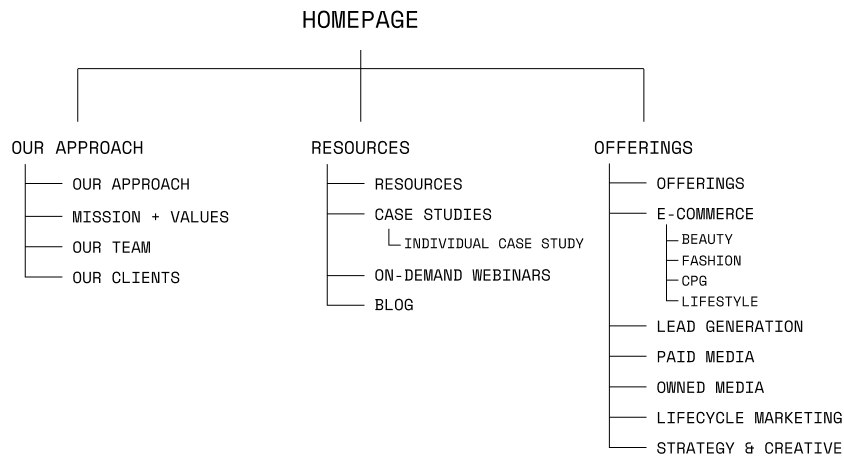 Text, Font, Diagram