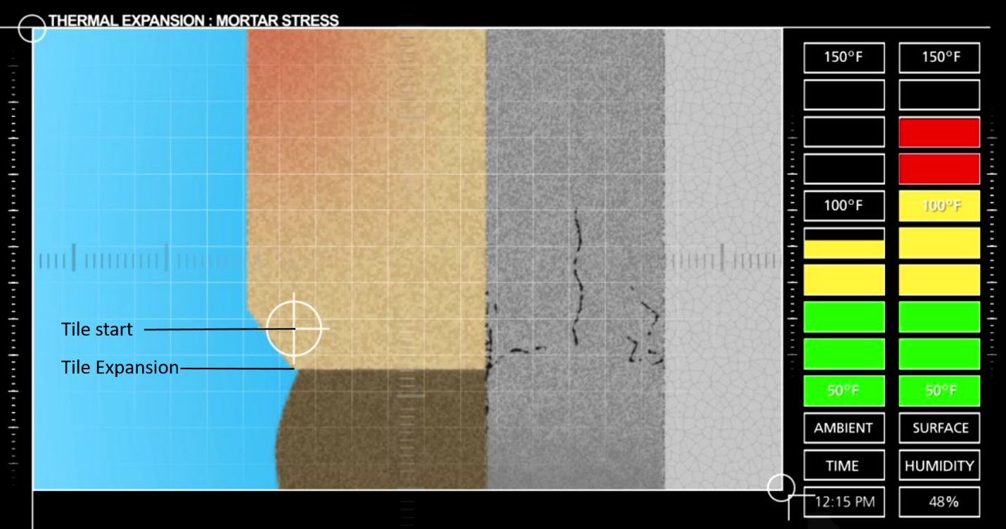 Thermal expansion : mortar stress