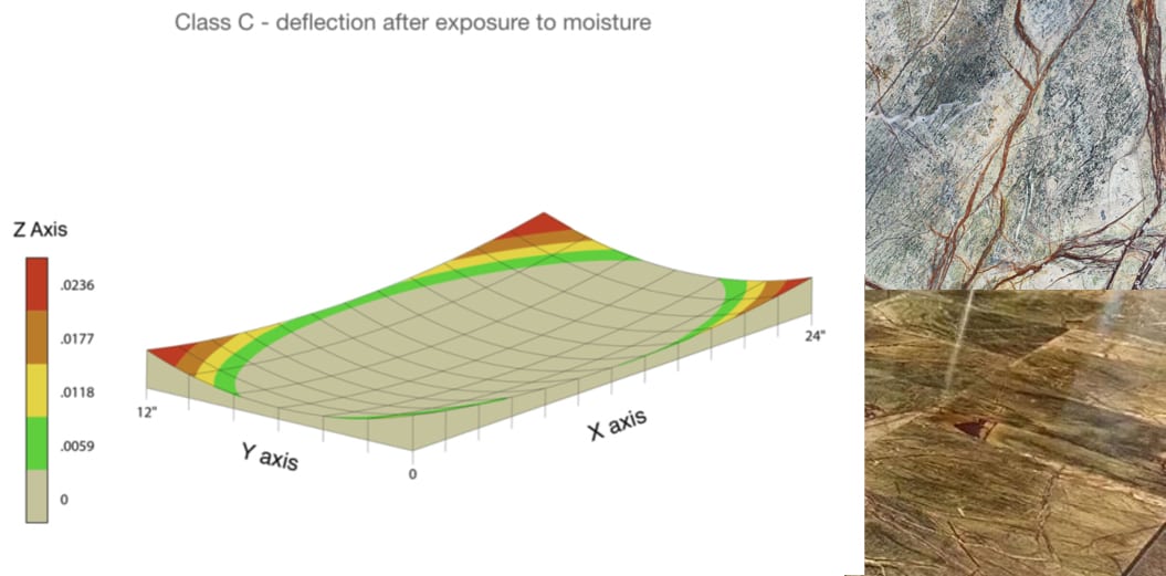 Class C - deflection after to exposed moisture