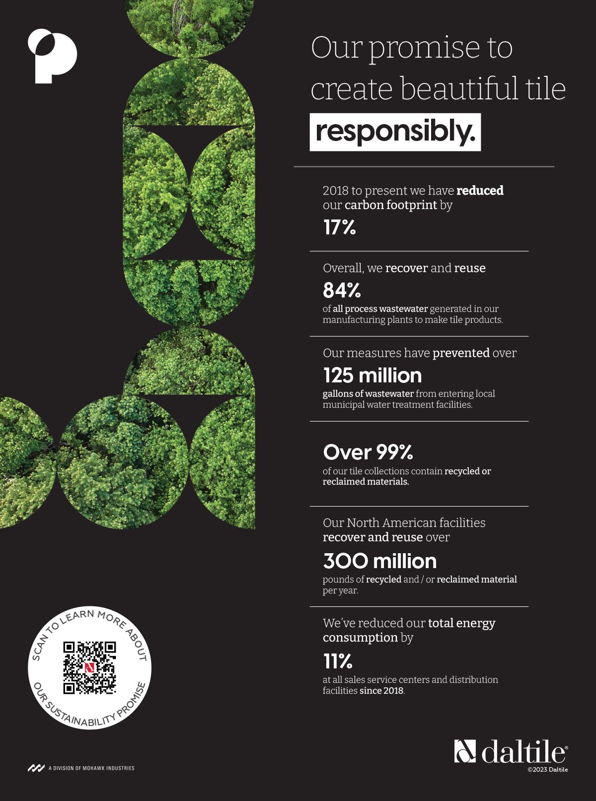 DalTile, Responsibility