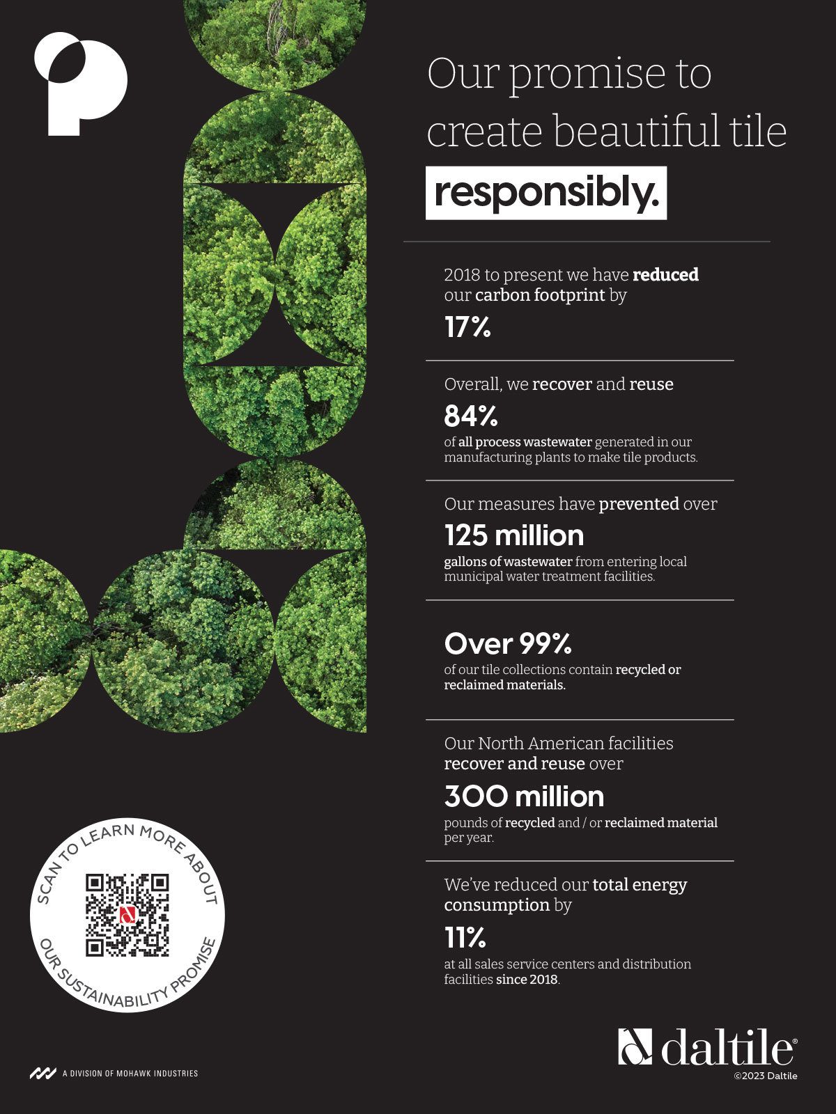 Daltile, Responsibility