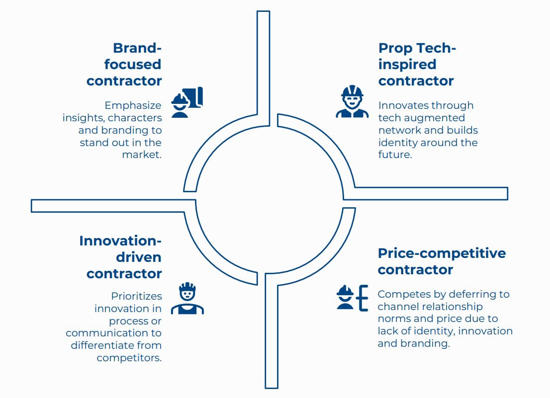 Diagram showing the four key stages of construction: initial planning, design phase, actual building, and project completion.