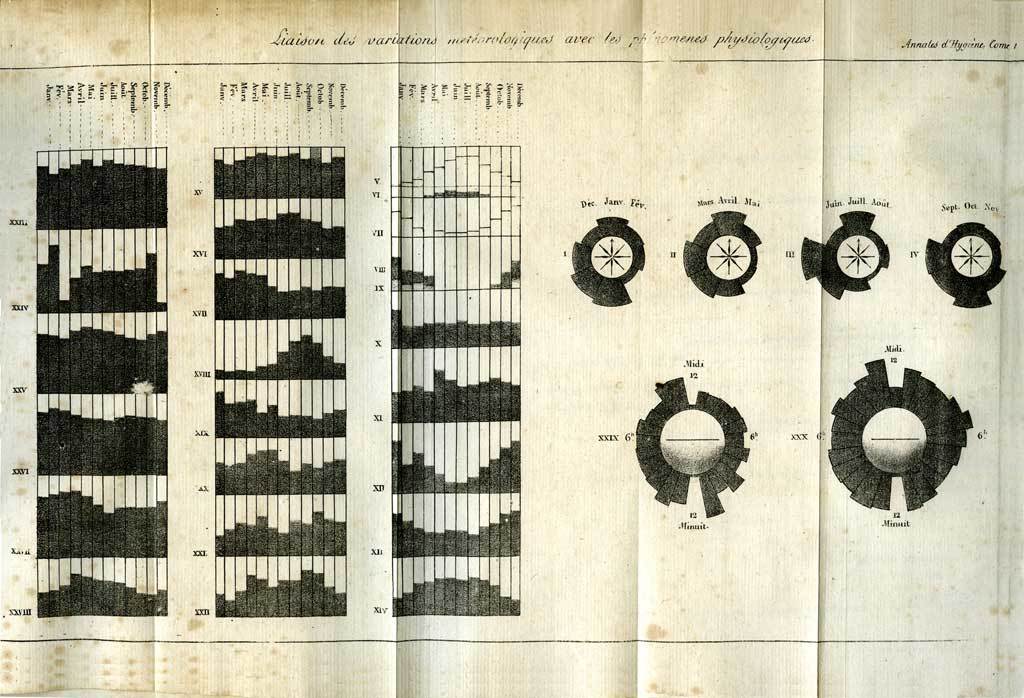 Guerry 1829, Interactive Data Visualization Examples