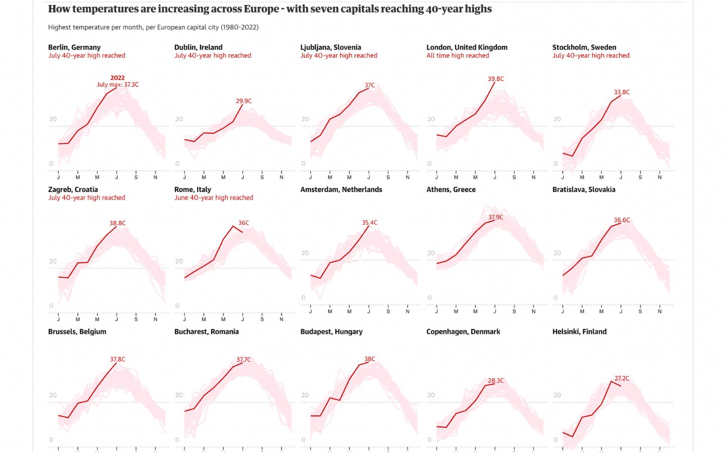 Data journalism