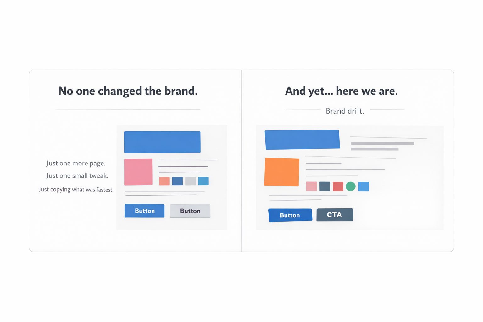 Visualizing "brand drift" through a comparison of consistent vs. inconsistent design elements.