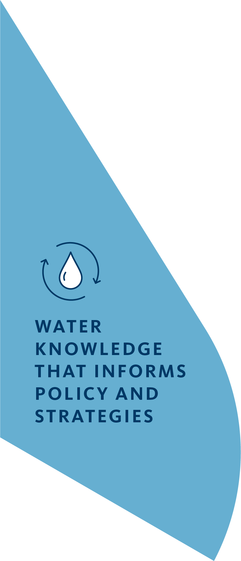 Text: "WATER KNOWLEDGE THAT INFORMS POLICY AND STRATEGIES" with a water drop icon.