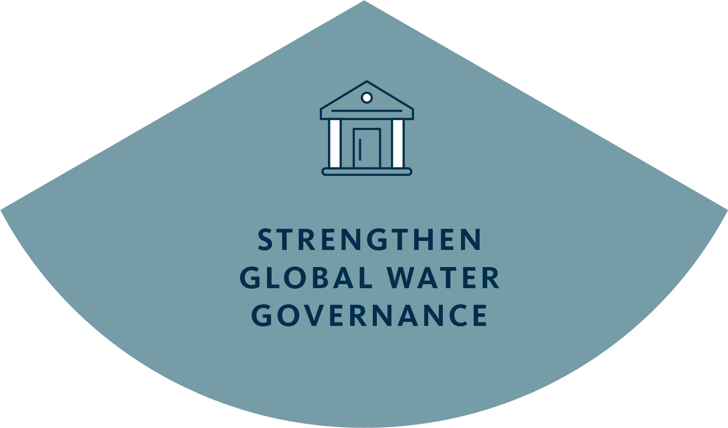 Building icon and "STRENGTHEN GLOBAL WATER GOVERNANCE" text on a blue and green background.