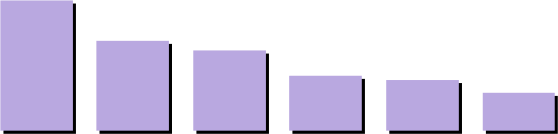 Text, Font