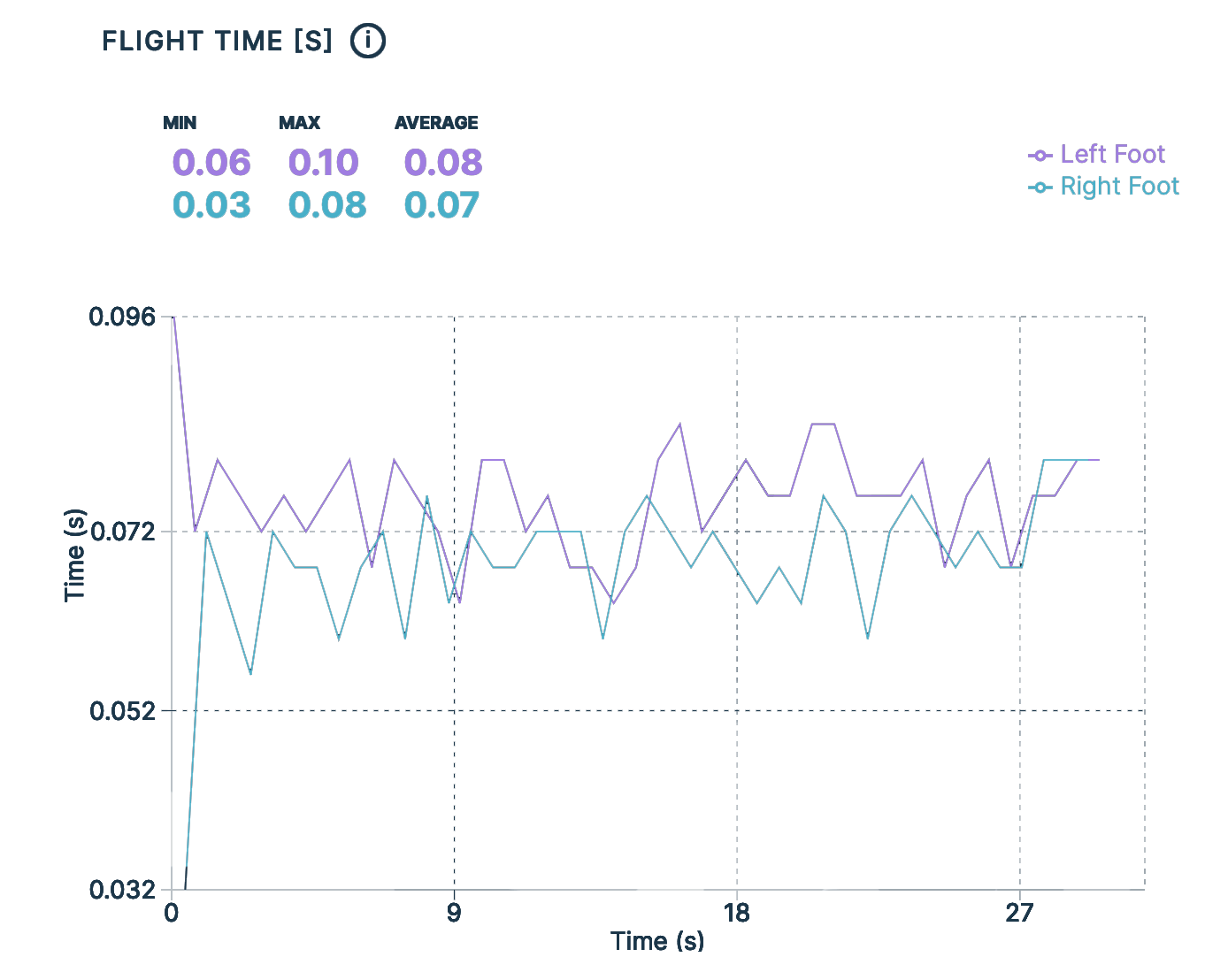 Azure, Rectangle, Slope, Plot, Font