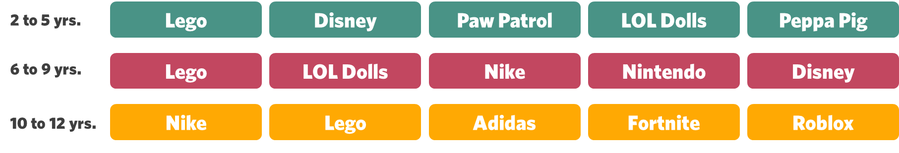 Material property, Colorfulness, Product, Rectangle, Font