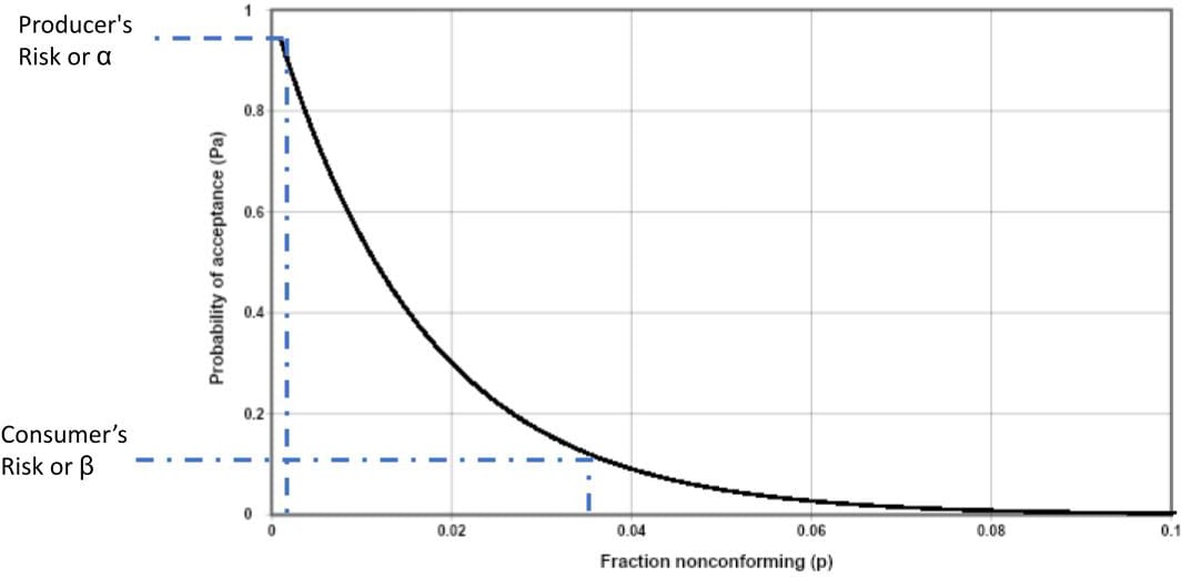 Slope, Rectangle, Plot, Font