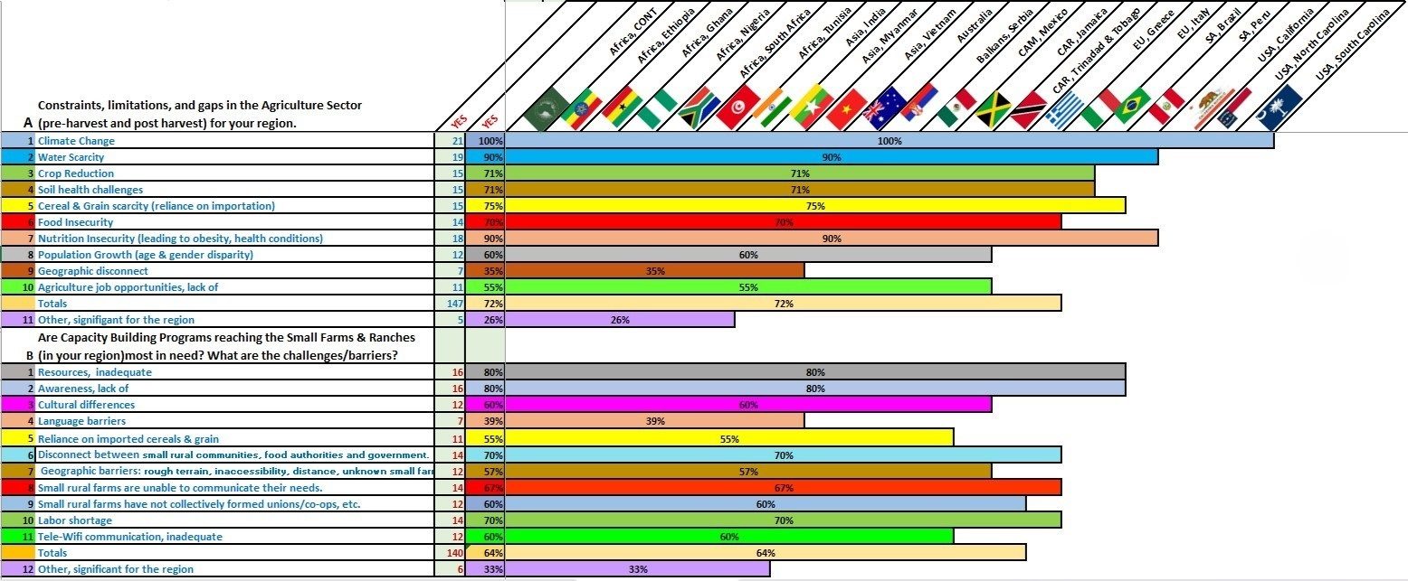 Colorfulness, Rectangle