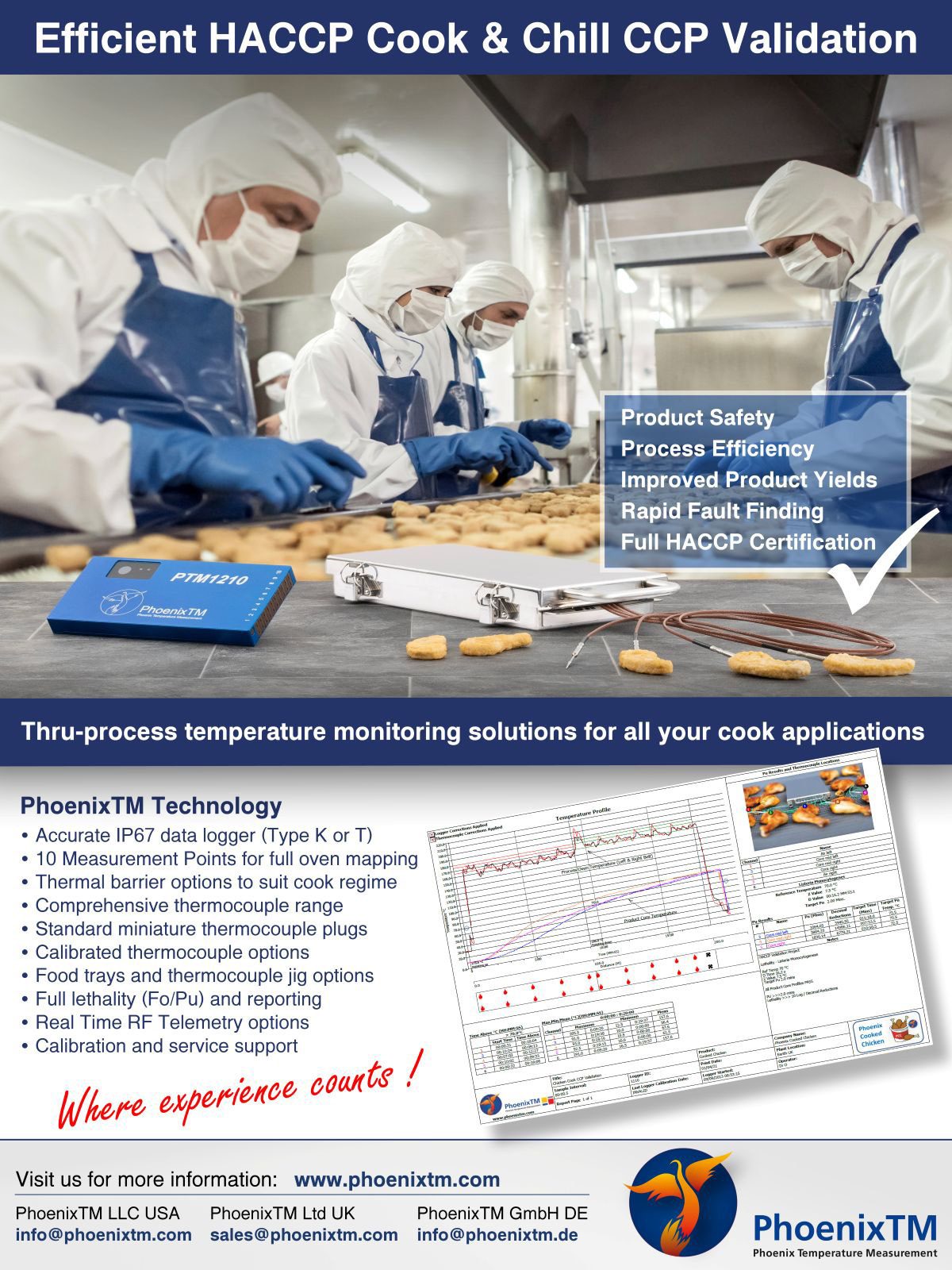 PhoenixTM's HACCP temperature monitoring solutions for food processing, featuring devices, workers, and data reports.