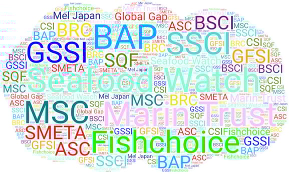 A colorful word cloud displaying various sustainability and certification standards like GSSI, BAP, MSC, Seafood Watch, and Marin Trust.
