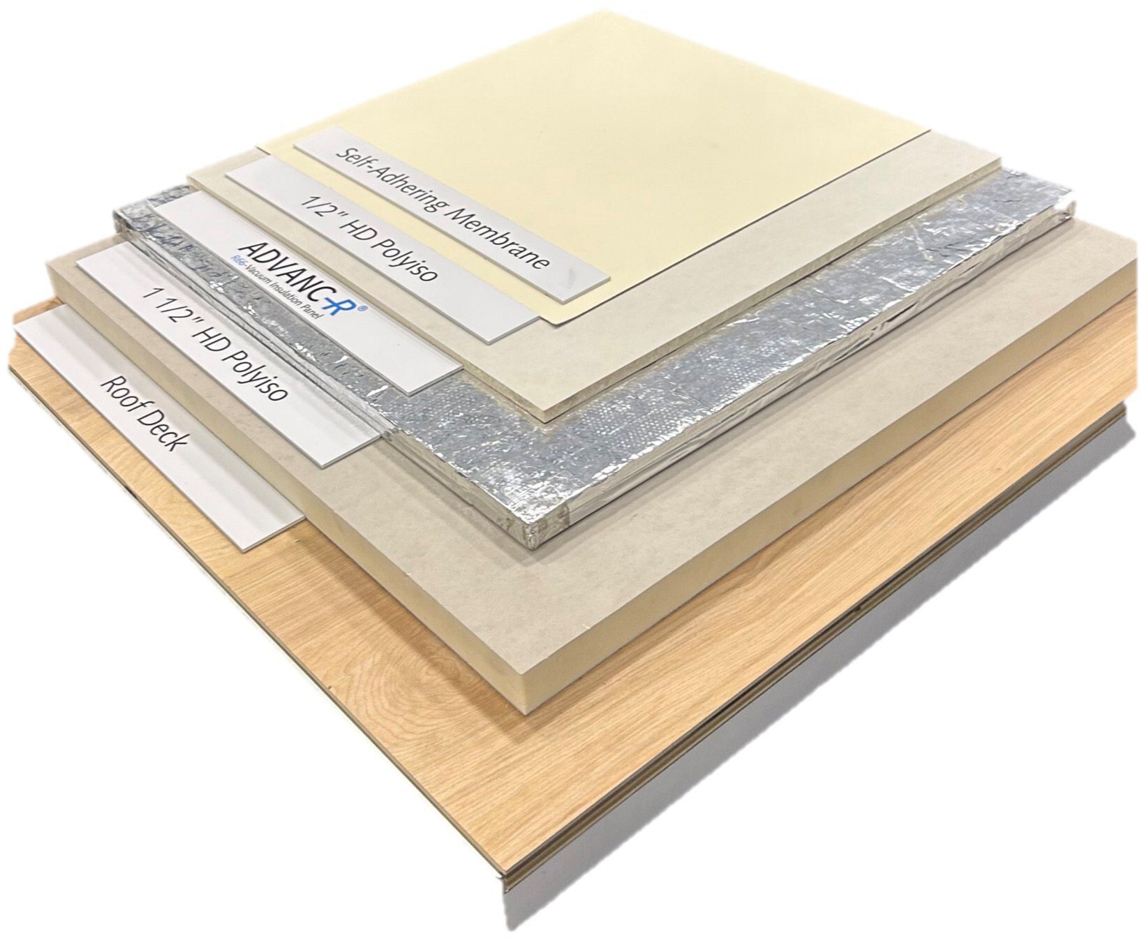 Cross-section of a labeled roof assembly: Deck, Polyiso, ADVANC-R, Membrane.