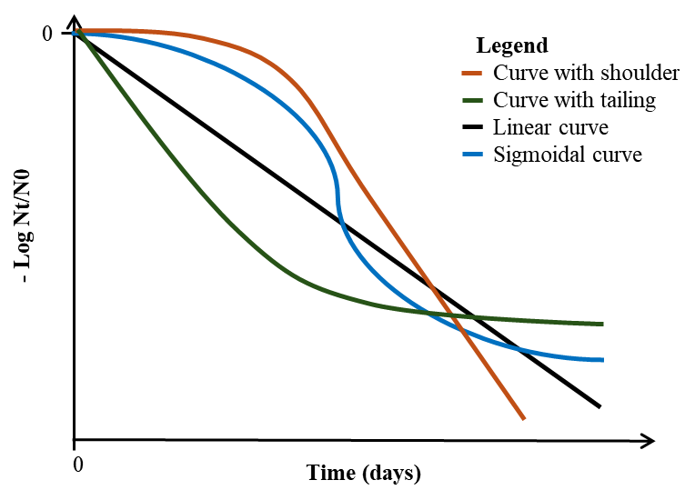 Plot
