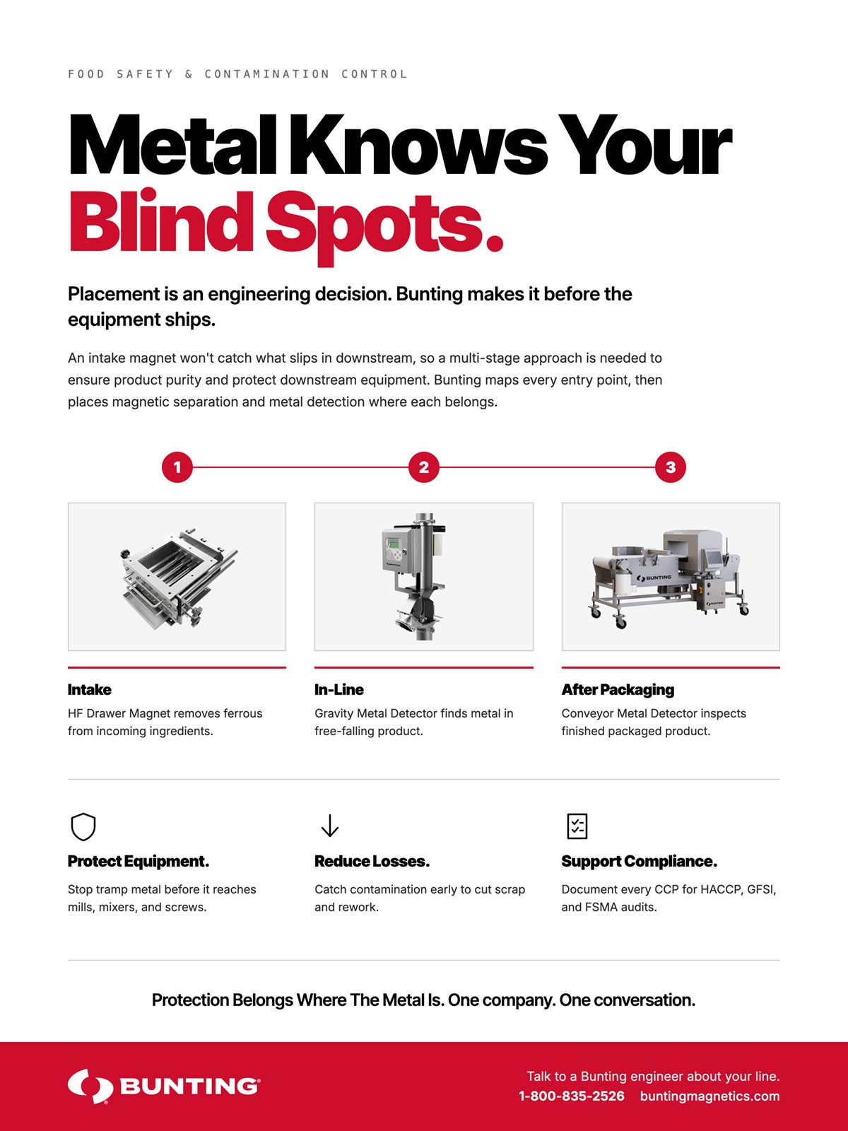 Illustrates Bunting's metal detection for food safety: intake, in-line, and after-packaging systems.
