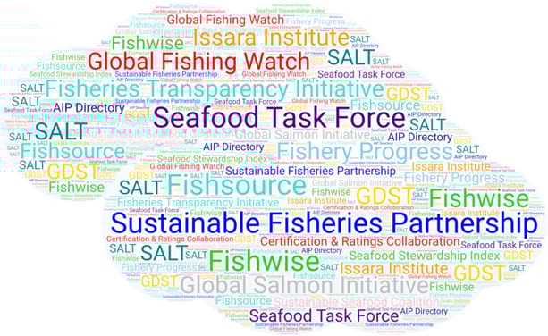 A word cloud illustrating various organizations and initiatives promoting sustainable fisheries and seafood.