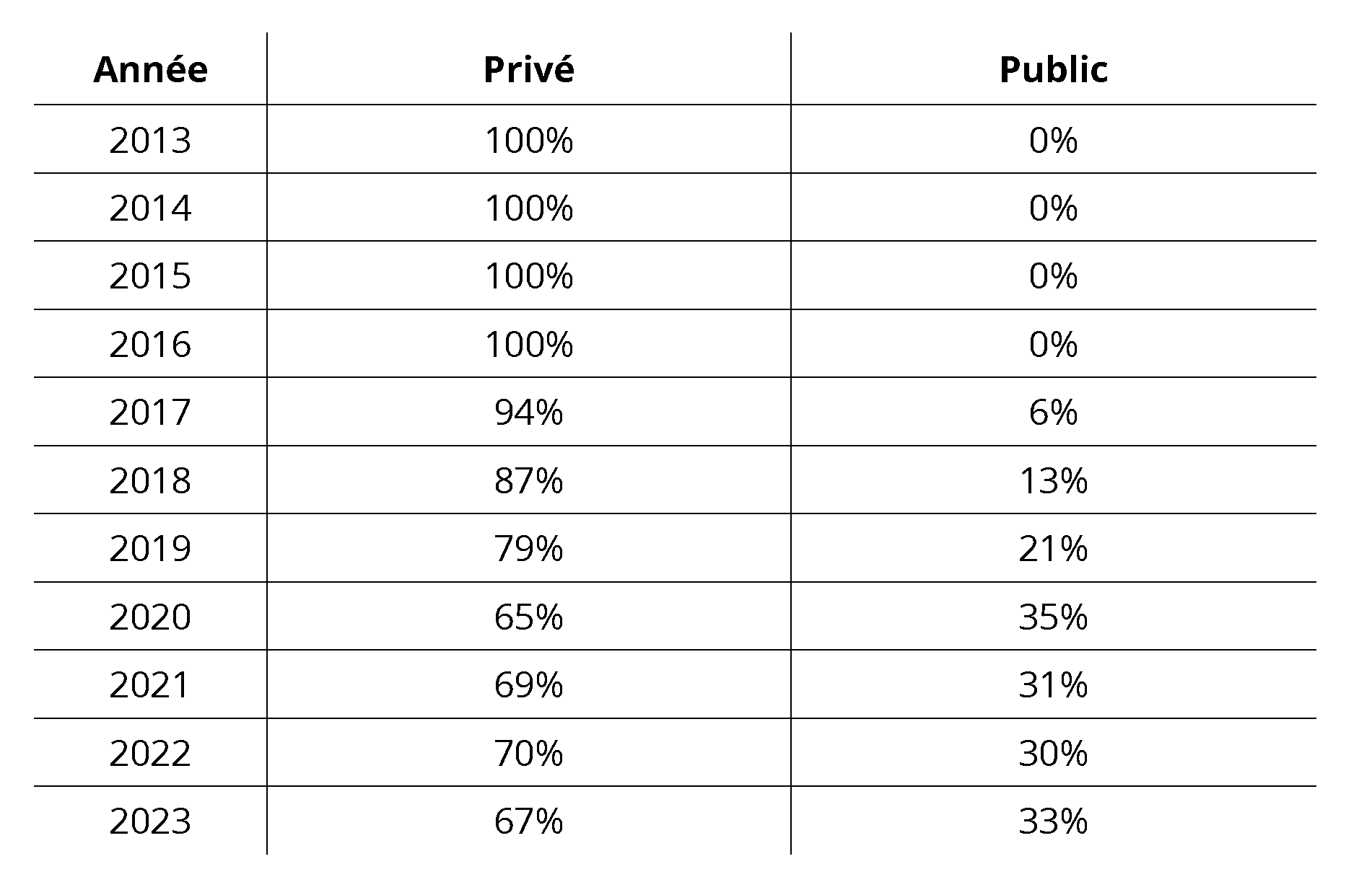 Font
