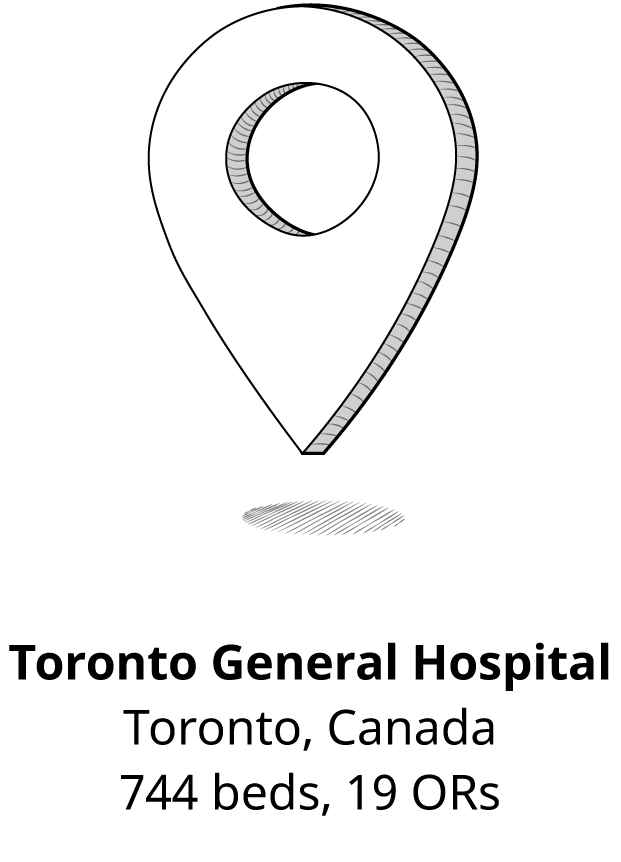 Gesture