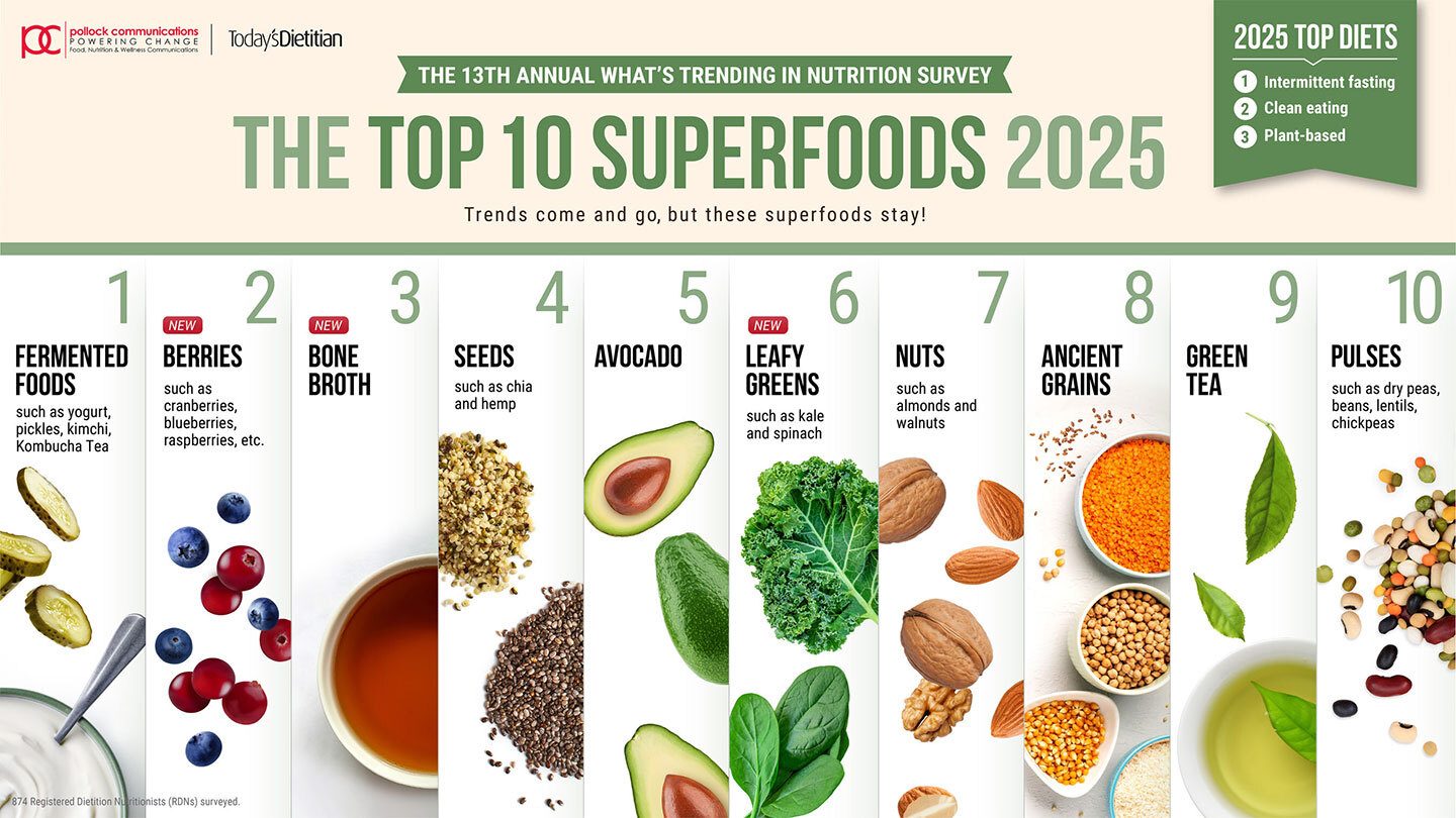 Natural foods, Food, Ingredient, Produce, Fruit