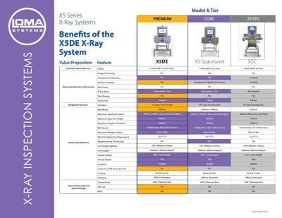 X5DE Product Sale Sheet