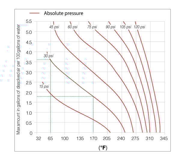 Rectangle, Slope, Plot