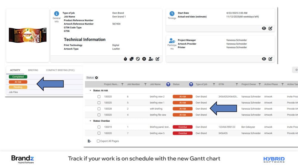 Project management dashboard displaying "At risk" and "Overdue" tasks with job details and product image.