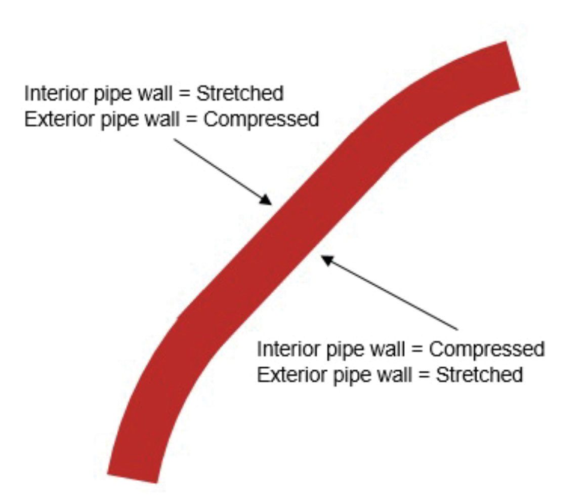 Slope, Plot