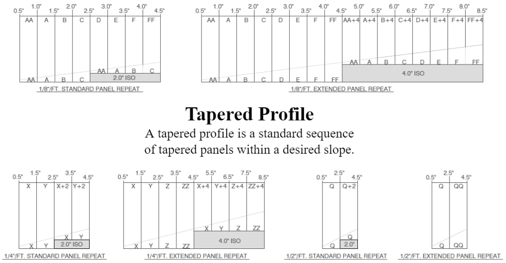 Rectangle, Slope, Font, Line