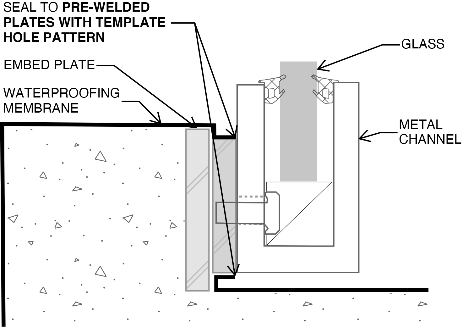 Rectangle