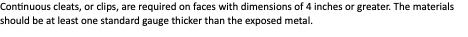 Font