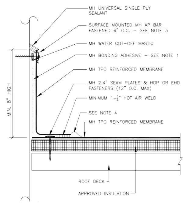 Slope, Rectangle, Font